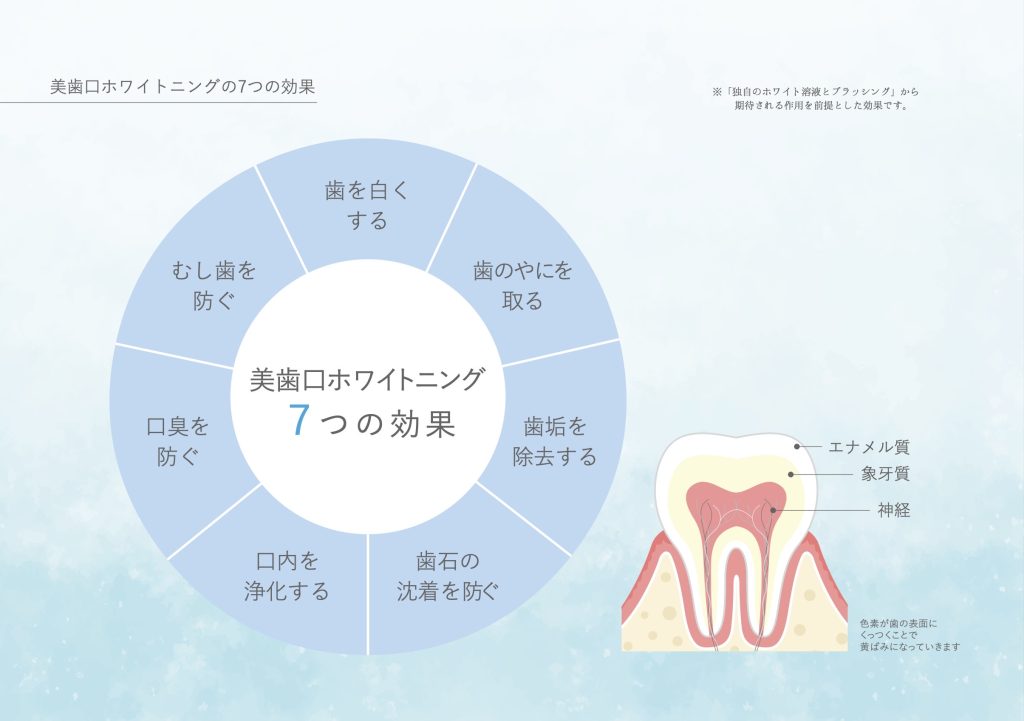 セルフホワイトニング